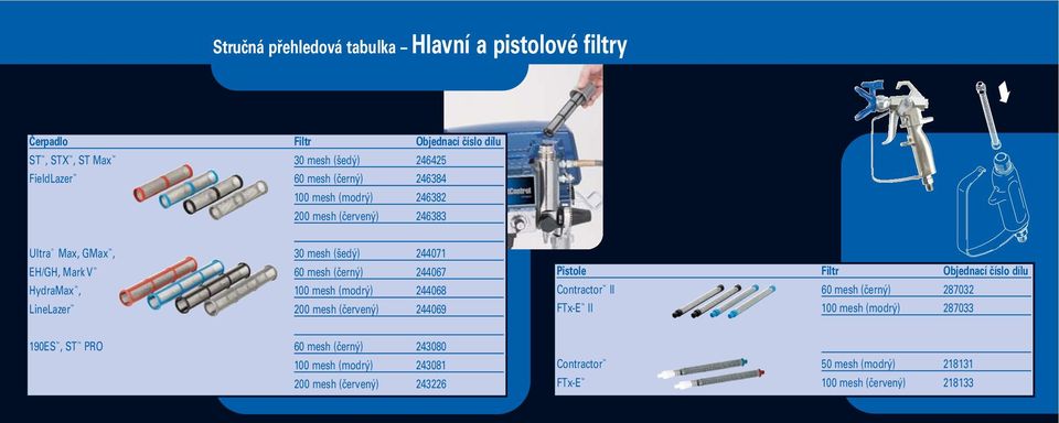 (modrý) 244068 LineLazer 200 mesh (červený) 244069 Pistole Filtr Objednací číslo dílu Contractor II 60 mesh (černý) 287032 FTx-E II 100 mesh (modrý)