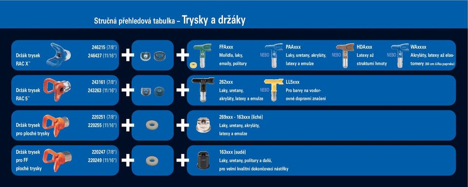 uretany, NEBO akryláty, latexy a emulze LL5xxx Pro barvy na vodorovné dopravní značení Držák trysek pro ploché trysky 220251 (7/8") 220255 (11/16") 269xxx - 163xxx (liché) Laky,