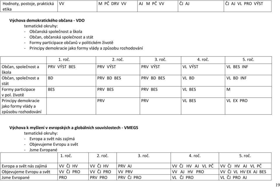 životě Principy demokracie jako formy vlády a způsobu rozhodování 1. roč.