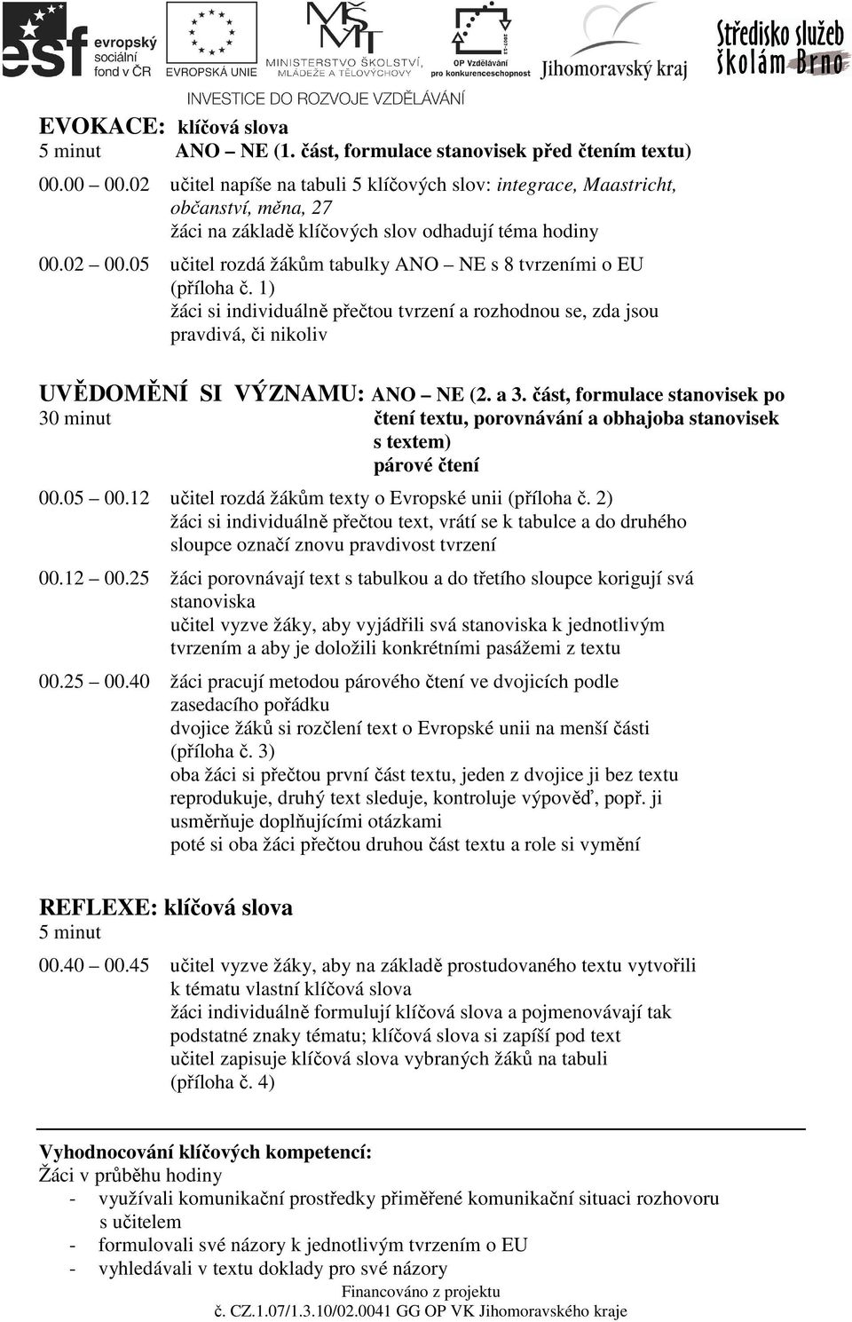 05 učitel rozdá žákům tabulky ANO NE s 8 tvrzeními o EU (příloha č. 1) žáci si individuálně přečtou tvrzení a rozhodnou se, zda jsou pravdivá, či nikoliv UVĚDOMĚNÍ SI VÝZNAMU: ANO NE (2. a 3.