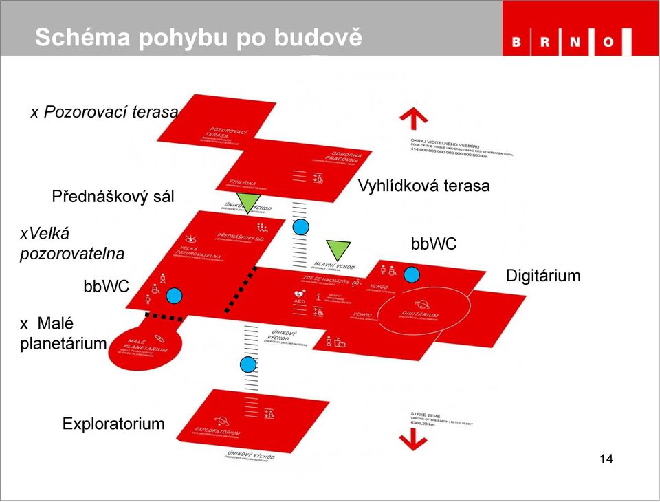 pozorovatelna bbwc x Malé planetárium