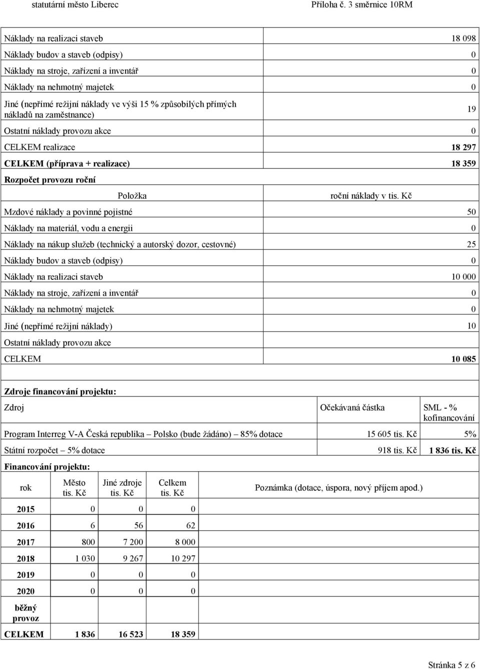 zp sobilých p ímých náklad na zam stnance) Ostatní náklady provozu akce 0 CELKEM realizace 18 297 CELKEM (p íprava + realizace) 18 359 Rozpo et provozu ro ní Položka ro ní náklady v tis.