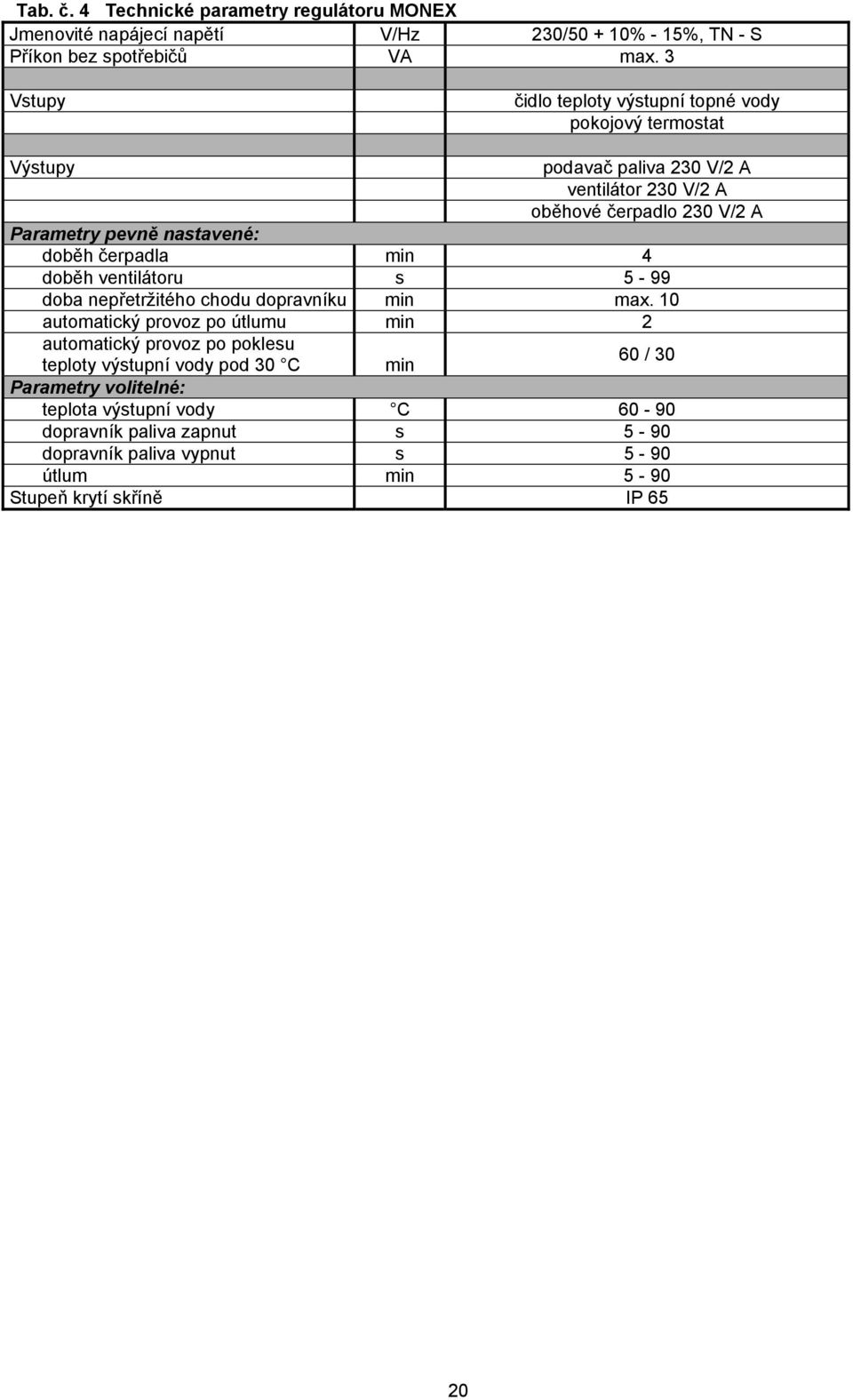 nastavené: doběh čerpadla min 4 doběh ventilátoru s 5-99 doba nepřetržitého chodu dopravníku min max.