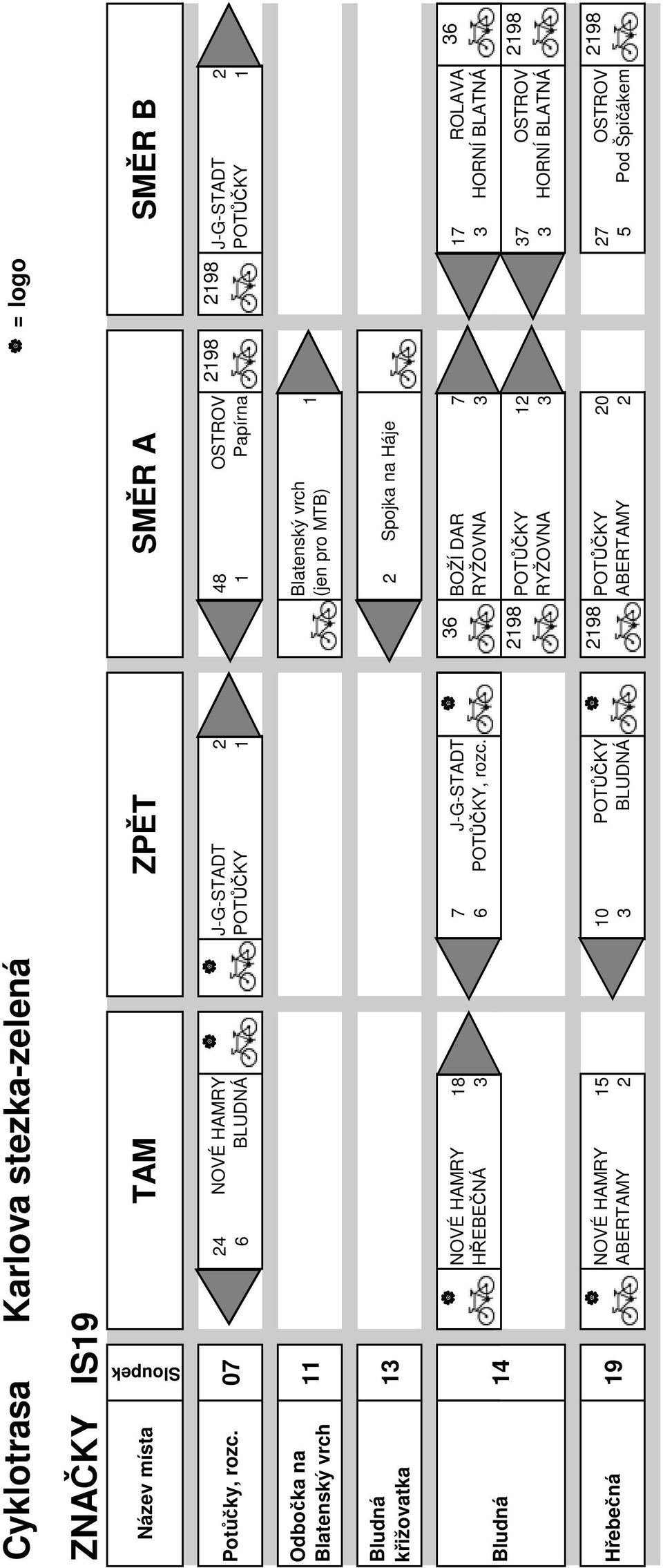 (jen pro MTB) 11 1 Bludná křižovatka 13 2 Spojka na Háje Bludná 14 NOVÉ HAMY HŘEBEČNÁ 18 3 7 6 J-G-STADT POTŮČKY, rozc.