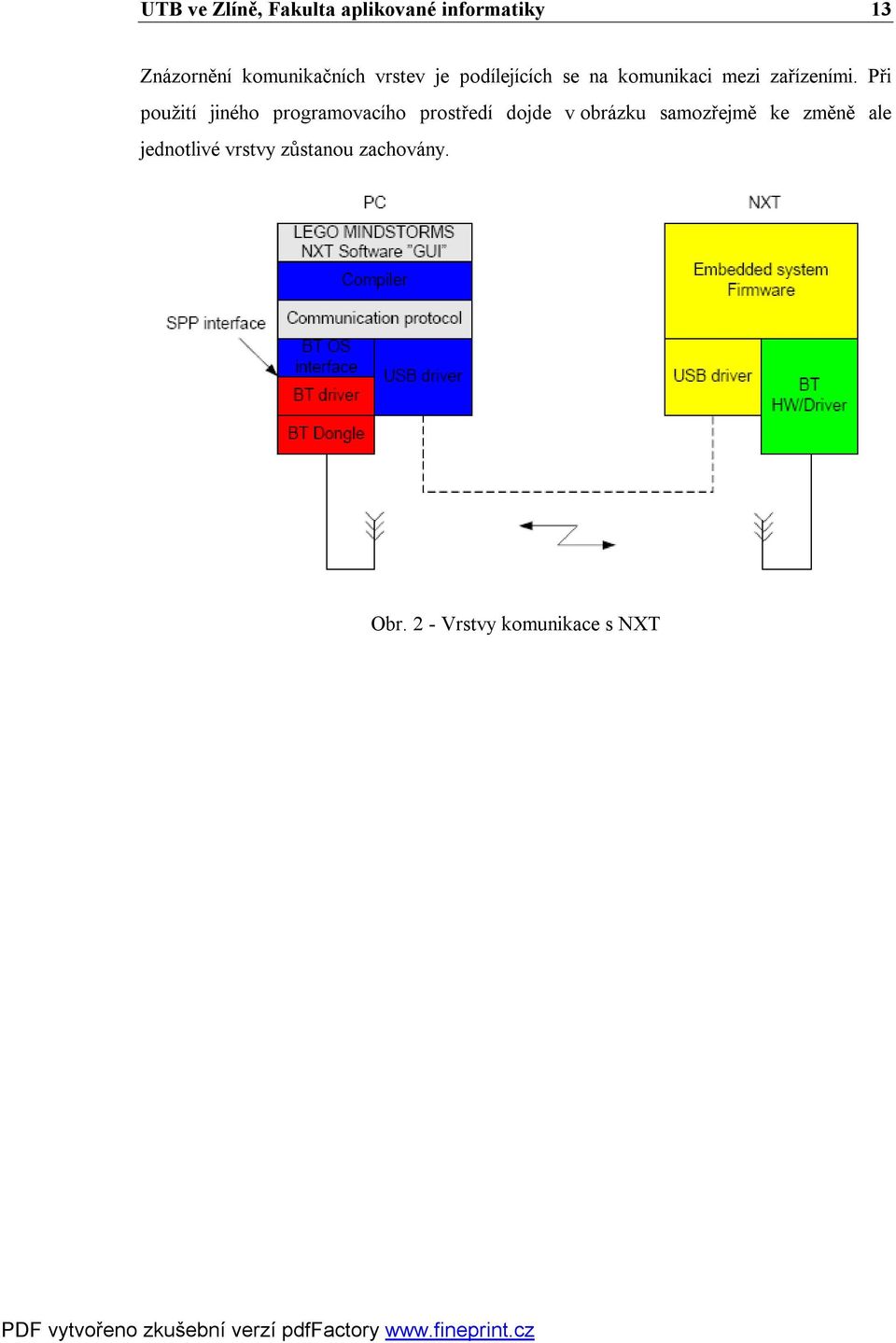 Při použití jiného programovacího prostředí dojde v obrázku samozřejmě