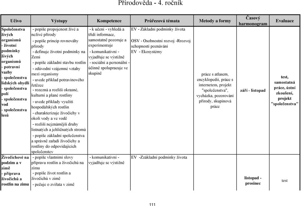 společenstva vod - společenstva lesů Živočichové na podzim a v zimě - příprava živočichů a rostlin na zimu - popíše propojenost živé a neživé přírody - popíše princip rovnováhy přírody - definuje