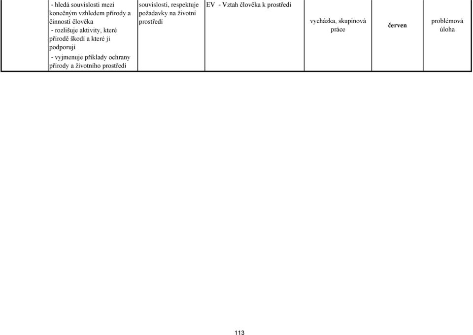 vyjmenuje příklady ochrany přírody a životního prostředí souvislosti,