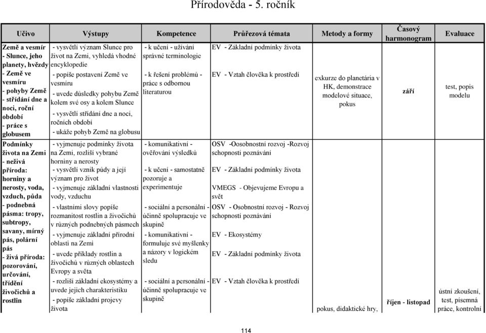 Podmínky života na Zemi - neživá příroda: horniny a nerosty, voda, vzduch, půda - podnebná pásma: tropy, subtropy, savany, mírný pás, polární pás - živá příroda: pozorování, určování, třídění