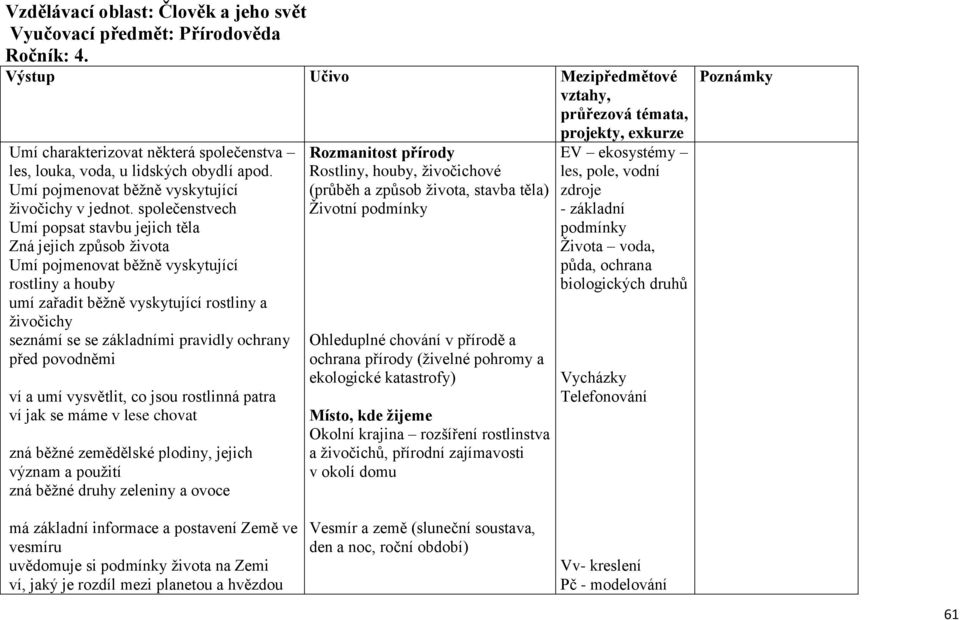 společenstvech Umí popsat stavbu jejich těla Zná jejich způsob života Umí pojmenovat běžně vyskytující rostliny a houby umí zařadit běžně vyskytující rostliny a živočichy seznámí se se základními