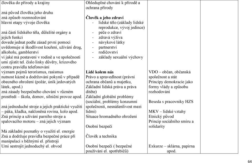 číslo linky důvěry, krizového centra pravidla telefonování význam pojmů terorismus, rasismus nutnost kázně a dodržování pokynů v případě obecného ohrožení (požár, únik jedovatých látek, apod.