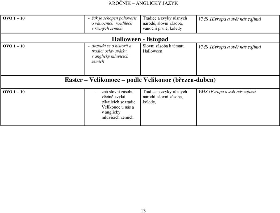 tématu Halloween VMS 1Evropa a svět nás zajímá Easter Velikonoce podle Velikonoc (březen-duben) - zná slovní zásobu včetně zvyků týkajících