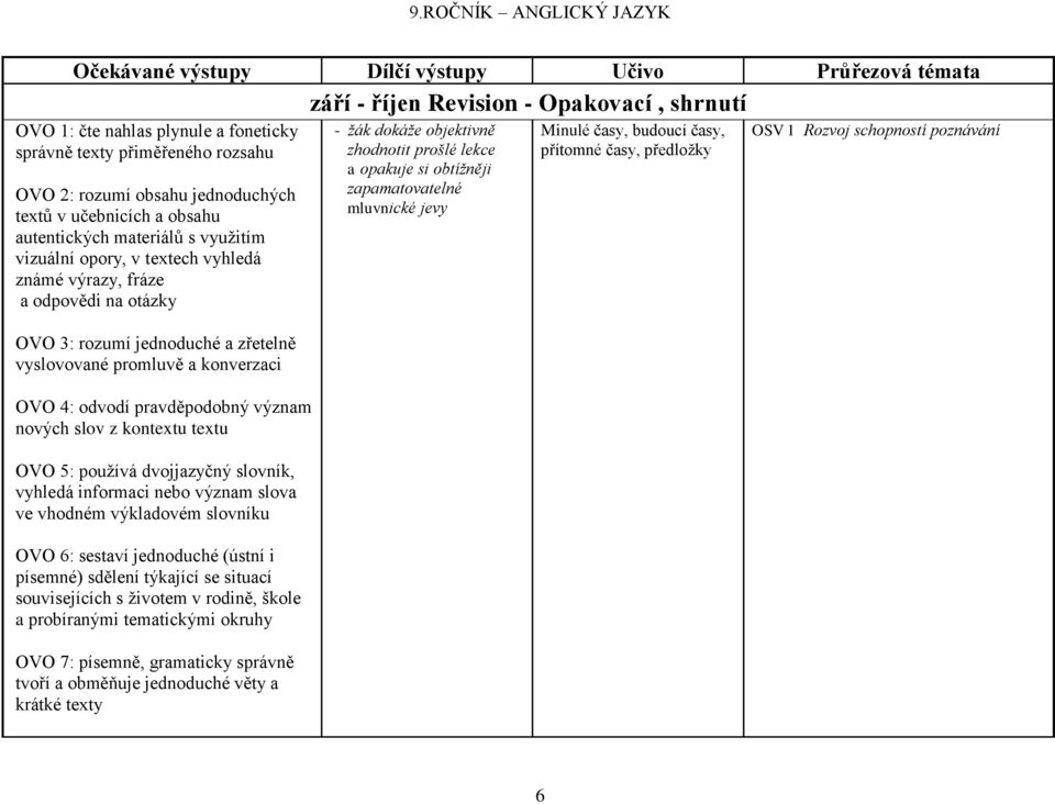 promluvě a konverzaci OVO 4: odvodí pravděpodobný význam nových slov z kontextu textu OVO 5: používá dvojjazyčný slovník, vyhledá informaci nebo význam slova ve vhodném výkladovém slovníku OVO 6: