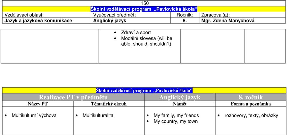 Realizace PT v předmětu Anglický jazyk 8.