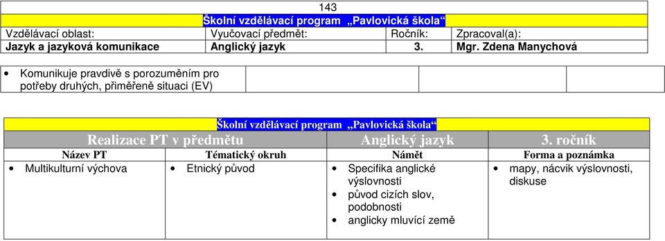 Realizace PT v předmětu Anglický jazyk 3.