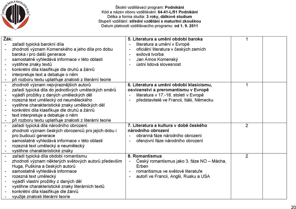 jednotlivých uměleckých směrů - vyjádří prožitky z daných uměleckých děl - rozezná text umělecký od neuměleckého - vystihne charakteristické znaky uměleckých děl - konkrétní díla klasifikuje dle