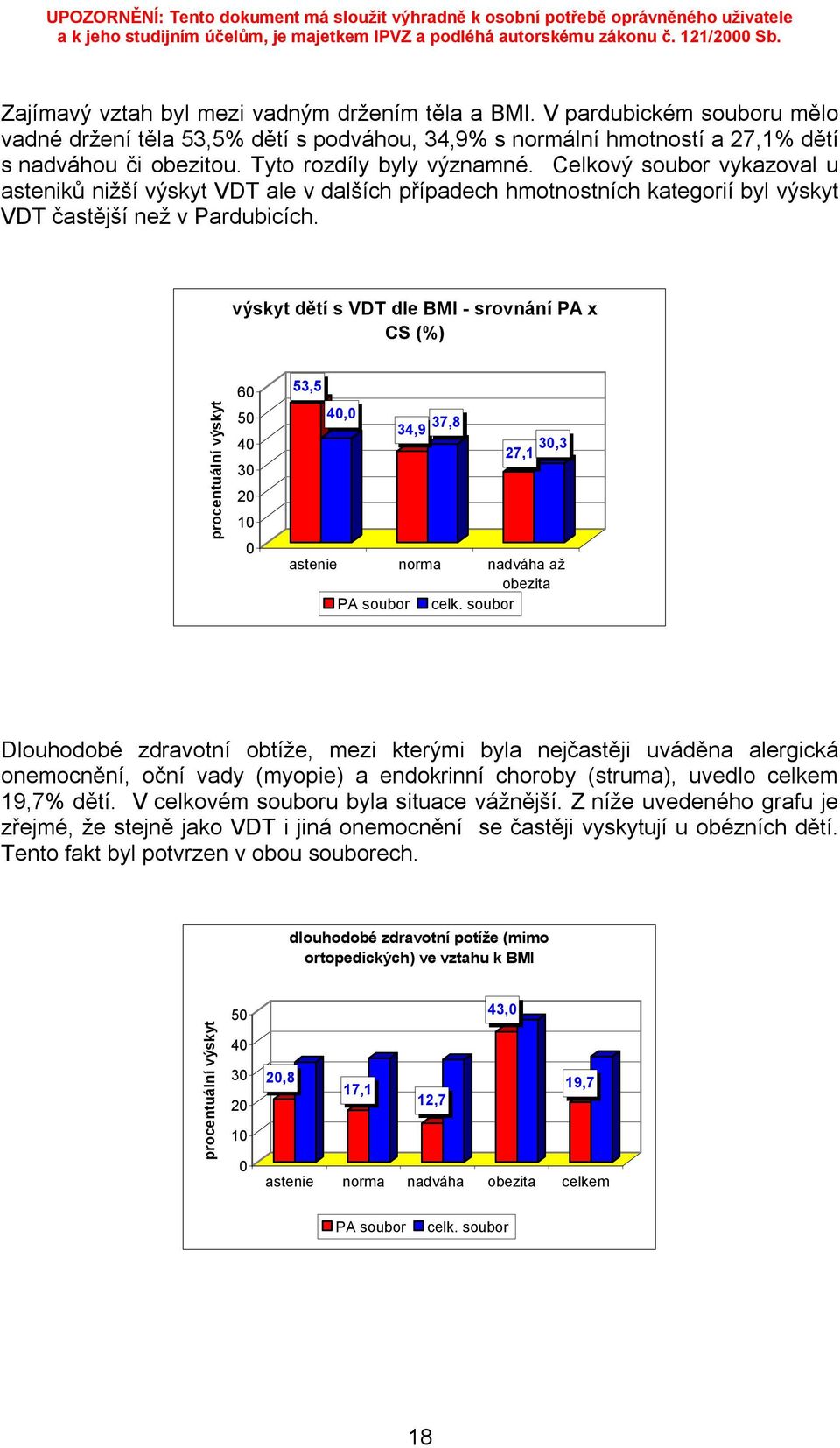 výskyt dětí s VDT dle BMI - srovnání PA x CS (%) procentuální výskyt 6 5 4 3 2 1 37,8 53,5 4, 34,9 27,1 3,3 astenie norma nadváha až obezita PA soubor celk.