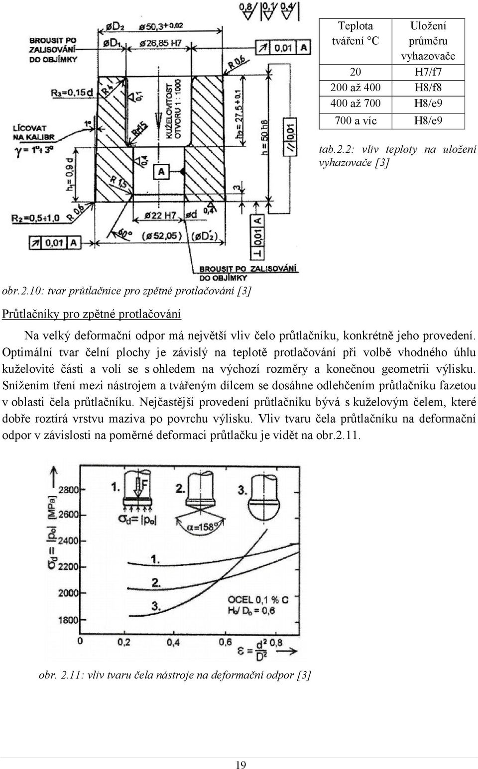 Optimální tvar čelní plochy je závislý na teplotě protlačování při volbě vhodného úhlu kuželovité části a volí se s ohledem na výchozí rozměry a konečnou geometrii výlisku.