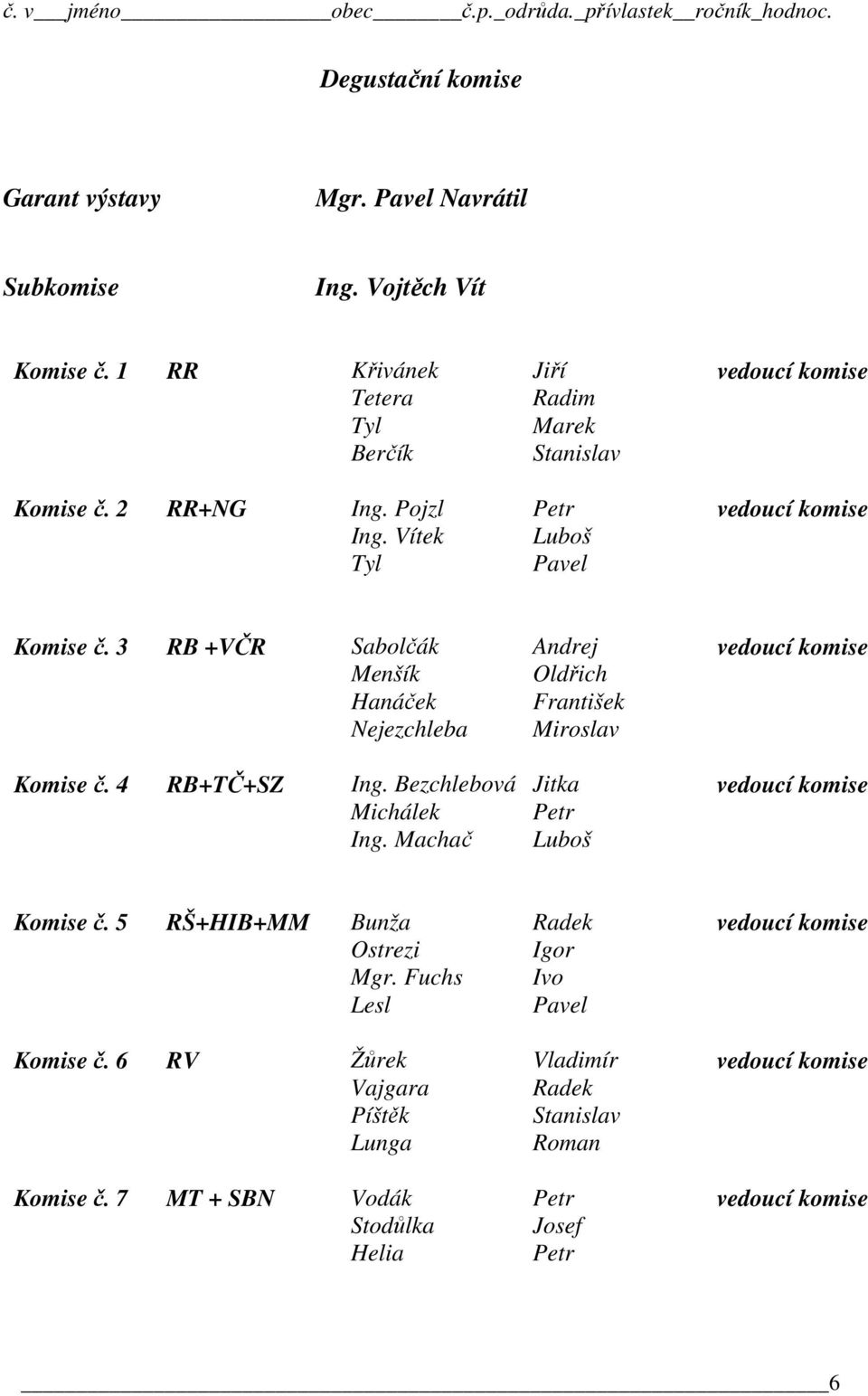 3 RB +VČR Sabolčák Andrej vedoucí komise Menšík Oldřich Hanáček František Nejezchleba Miroslav Komise č. 4 RB+TČ+SZ Ing. Bezchlebová Jitka vedoucí komise Michálek Petr Ing.