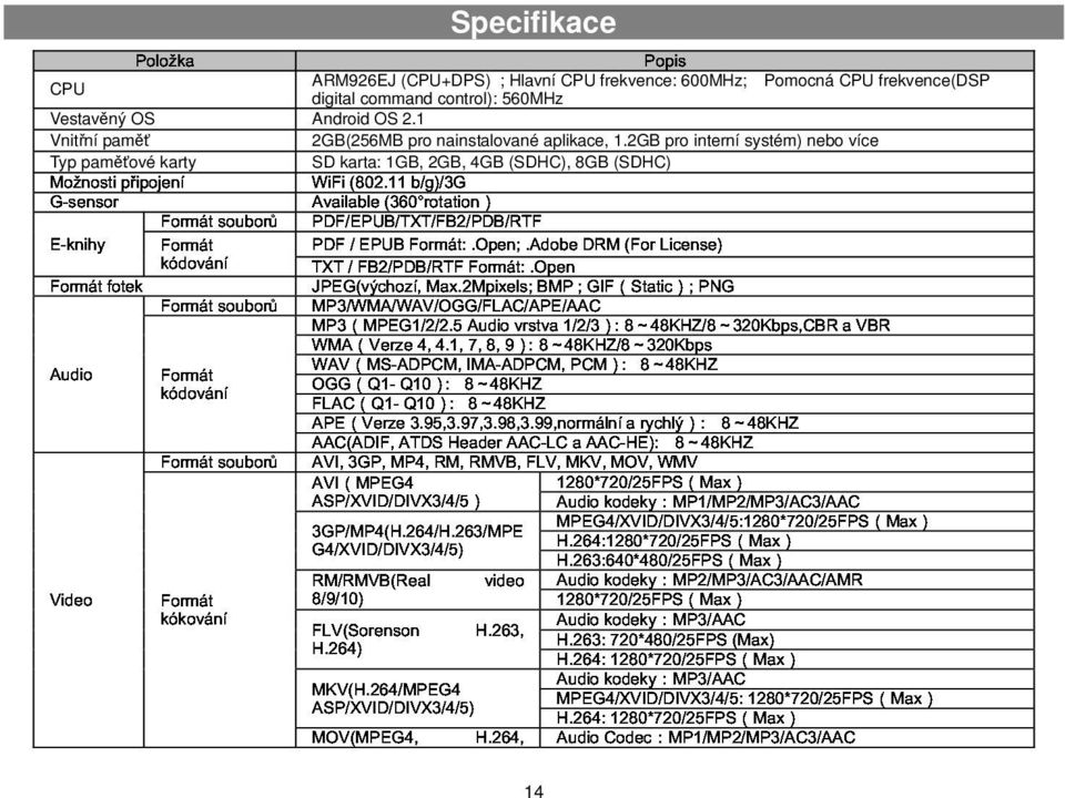 1 FLAC(Q1- / FB2/PDB/RTF Max.2Mpixels; Formát: BMP ; GIF(Static); PNG Vnitřní paměť 2GB(256MB pro nainstalované aplikace, 1.2GB pro interní systém) nebo více APE(Verze Q10): 3.95,3.97,3.98,3.