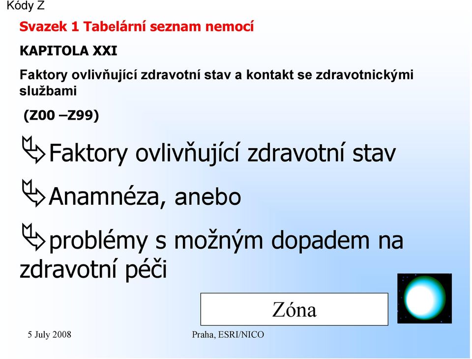 službami (Z00 Z99) Faktory ovlivňující zdravotní stav