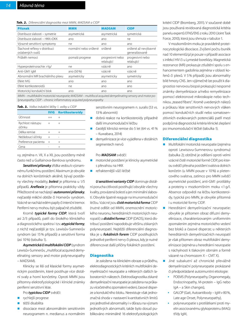 symptomy ne ano ano Šlachové reflexy v distribuci oslabených svalů vy, zejména n. VII, X a XII, jsou postiženy méně často než u Guillainova-Barréova syndromu.