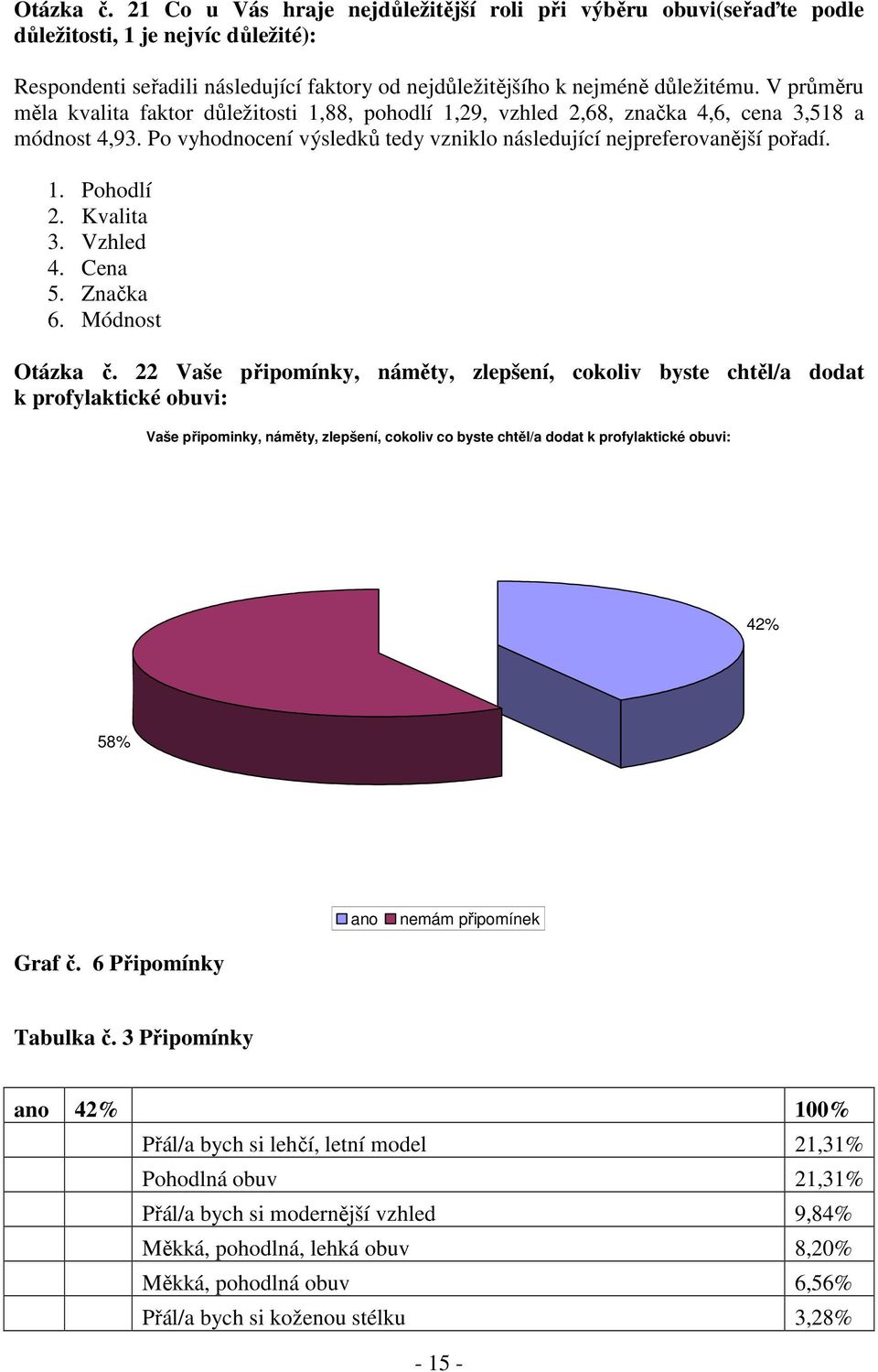 Kvalita 3. Vzhled 4. Cena 5. Značka 6. Módnost Otázka č.