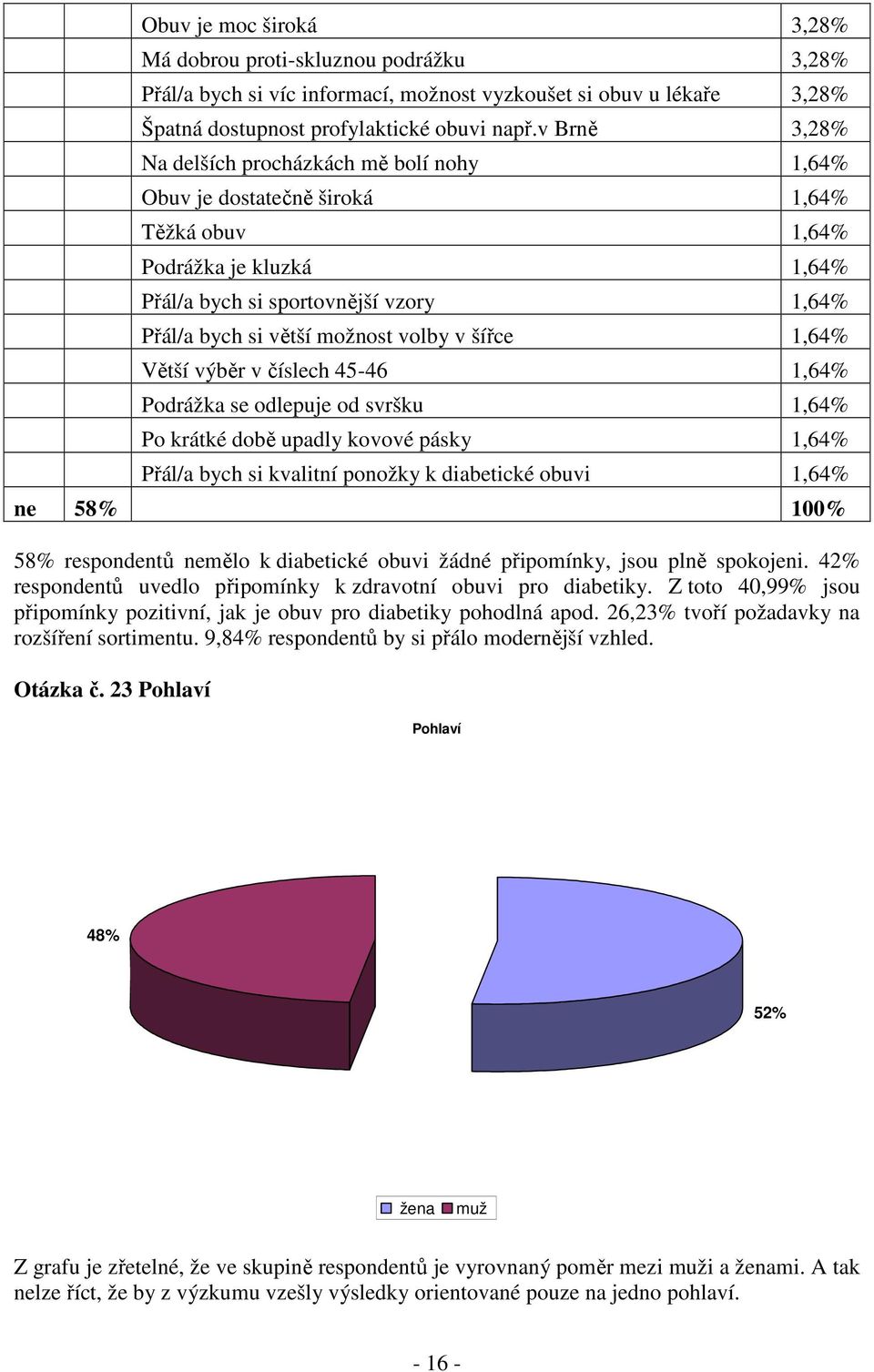 volby v šířce 1,64% Větší výběr v číslech 45-46 1,64% Podrážka se odlepuje od svršku 1,64% Po krátké době upadly kovové pásky 1,64% Přál/a bych si kvalitní ponožky k diabetické obuvi 1,64% ne 58%