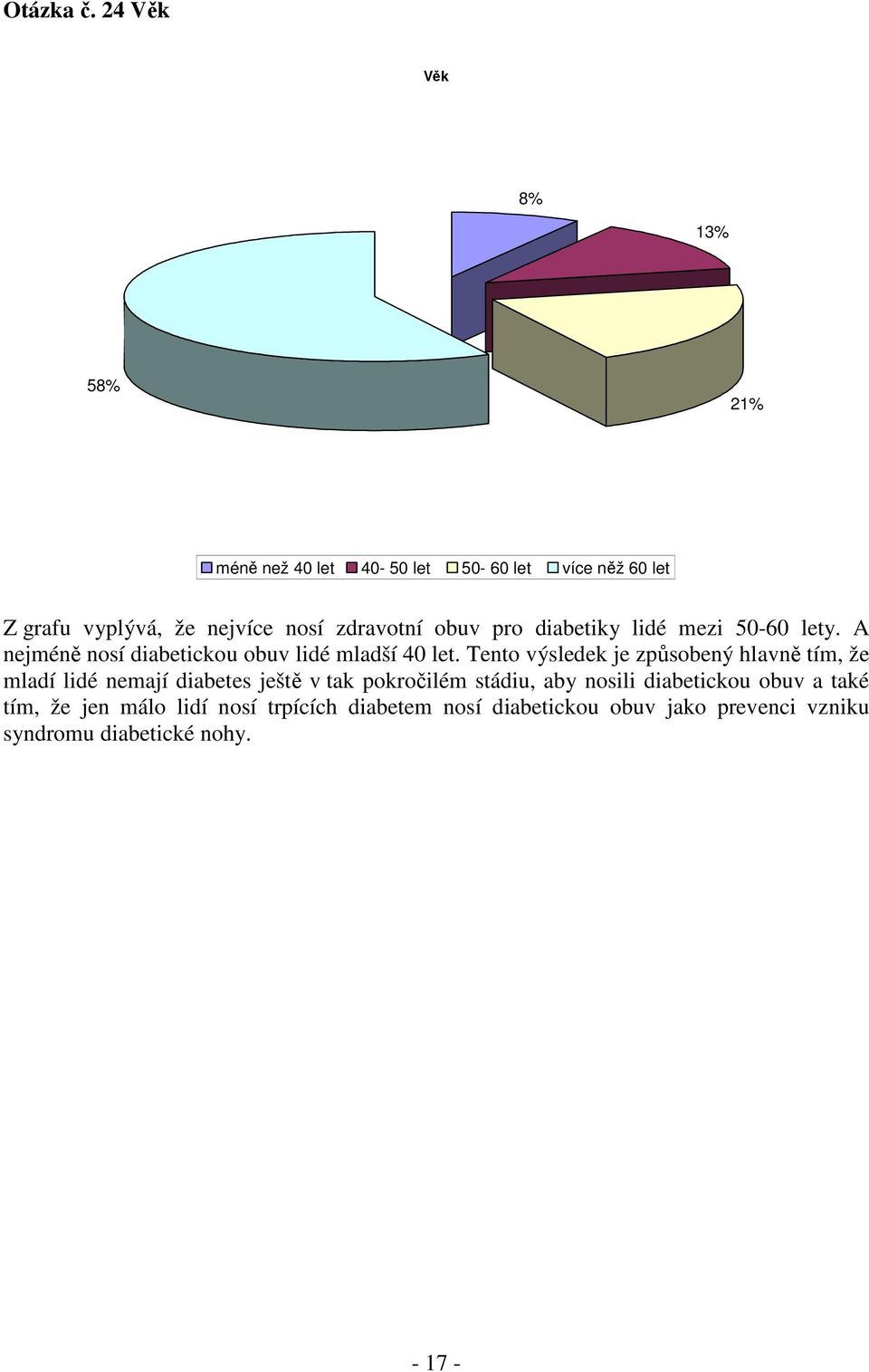 zdravotní obuv pro diabetiky lidé mezi 50-60 lety. A nejméně nosí diabetickou obuv lidé mladší 40 let.