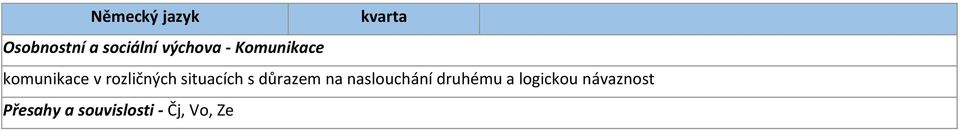 situacích s důrazem na naslouchání