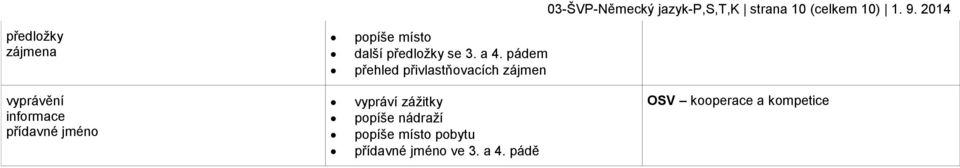 pádem přehled přivlastňovacích zájmen vyprávění informace přídavné jméno