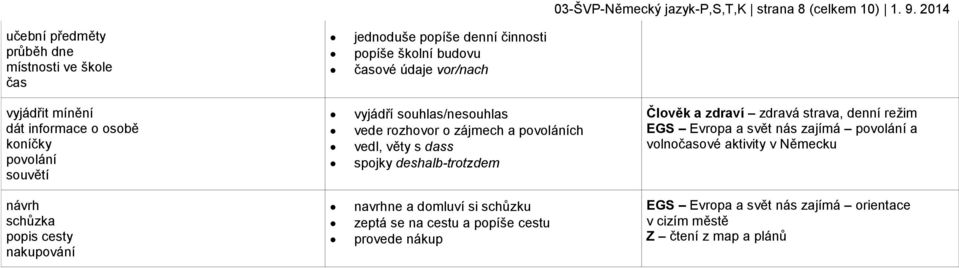 osobě koníčky povolání souvětí vyjádří souhlas/nesouhlas vede rozhovor o zájmech a povoláních vedl, věty s dass spojky deshalb-trotzdem Člověk a zdraví zdravá