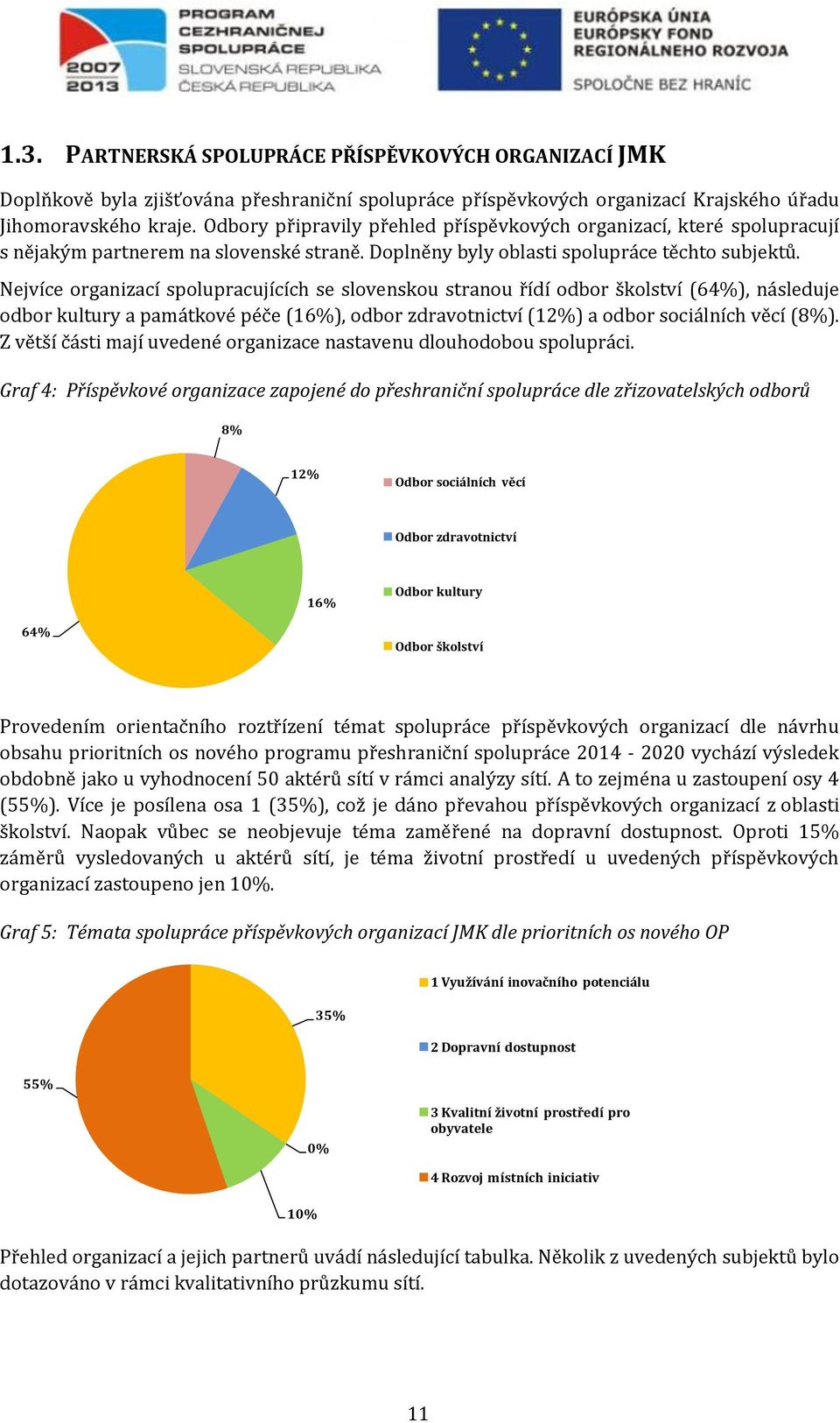 Nejvíce organizací spolupracujících se slovenskou stranou řídí odbor školství (64%), následuje odbor kultury a památkové péče (16%), odbor zdravotnictví (12%) a odbor sociálních věcí (8%).