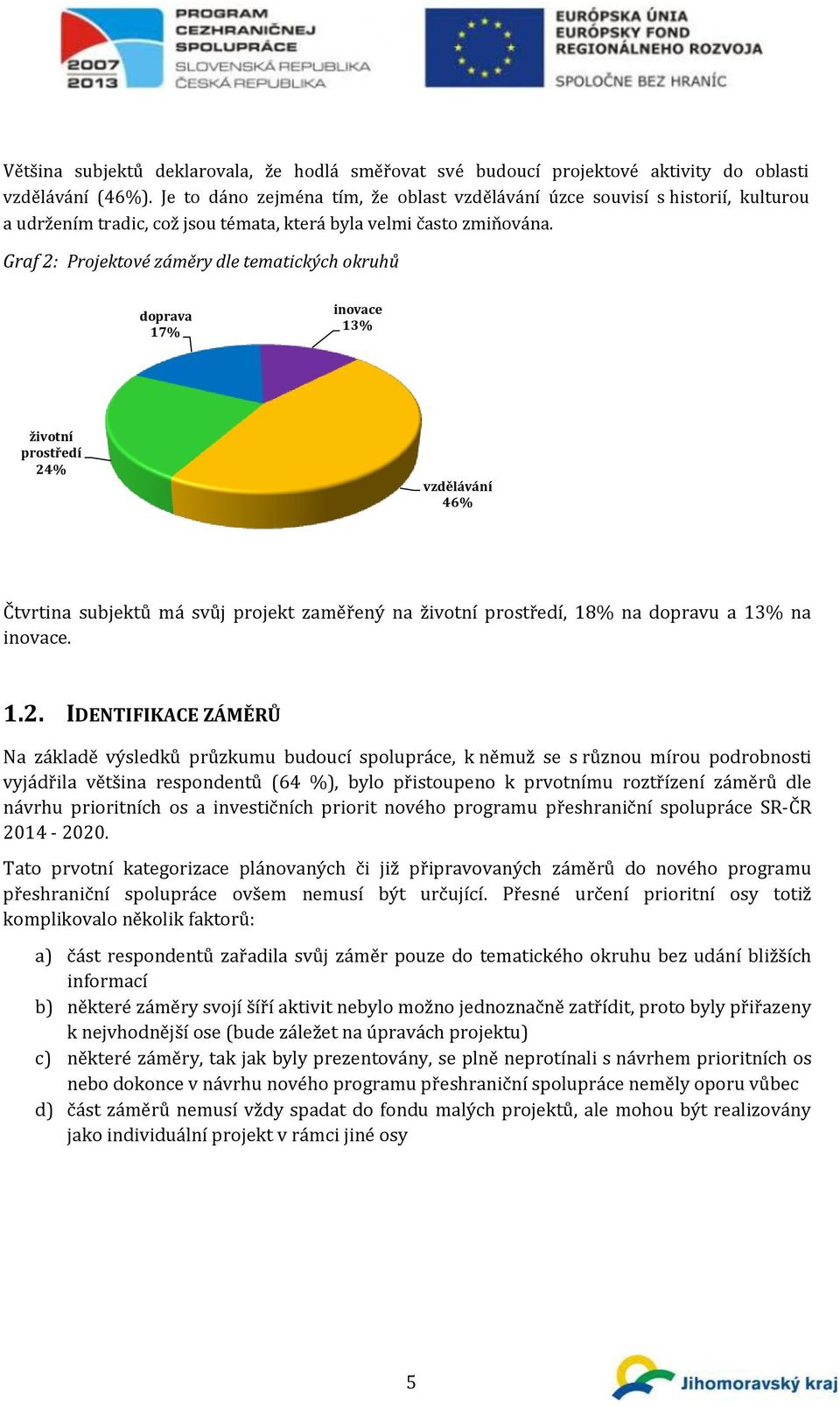 Graf 2: Projektové záměry dle tematických okruhů doprava 17% inovace 13% životní prostředí 24% vzdělávání 46% Čtvrtina subjektů má svůj projekt zaměřený na životní prostředí, 18% na dopravu a 13% na