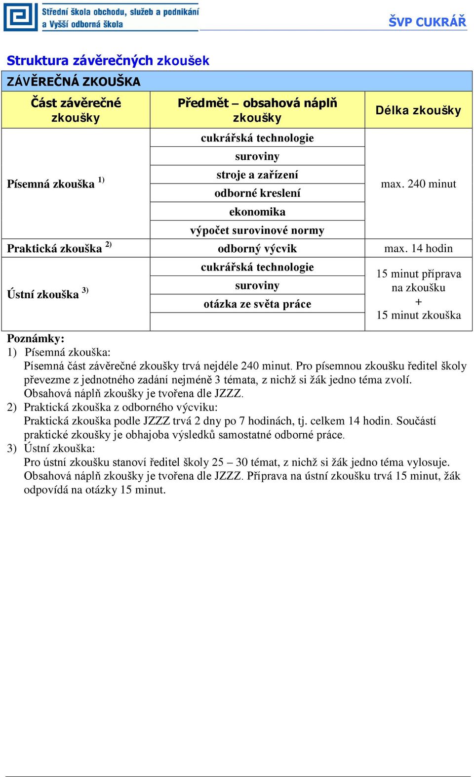 14 hodin Ústní zkouška 3) cukrářská technologie suroviny otázka ze světa práce 15 minut příprava na zkoušku + 15 minut zkouška Poznámky: 1) Písemná zkouška: Písemná část závěrečné zkoušky trvá