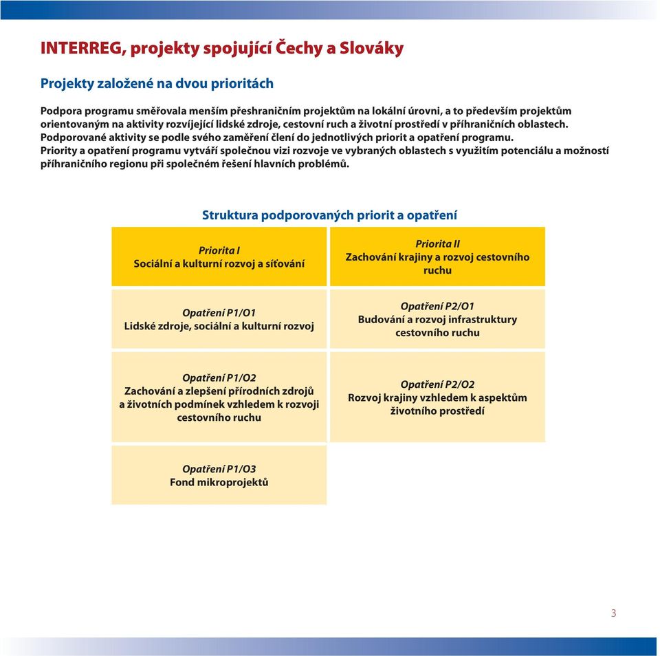 Priority a opatření programu vytváří společnou vizi rozvoje ve vybraných oblastech s využitím potenciálu a možností příhraničního regionu při společném řešení hlavních problémů.