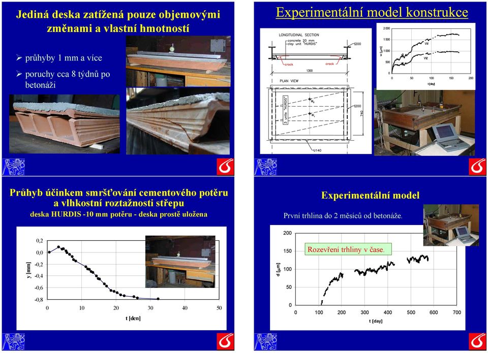 roztažnosti střepu deska HURDIS -1 mm potěru - deska prostě uložena Experimentální model První trhlina do 2