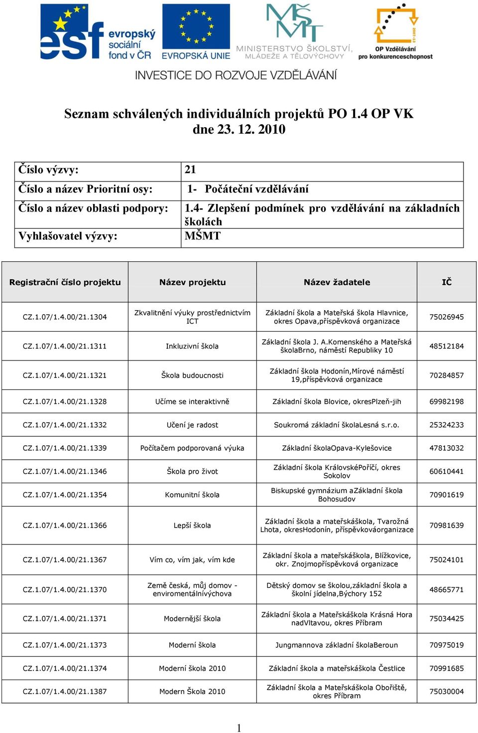 1304 Zkvalitnění výuky prostřednictvím ICT Základní škola a Mateřská škola Hlavnice, okres Opava,příspěvková 75026945 CZ.1.07/1.4.00/21.1311 Inkluzivní škola Základní škola J. A.