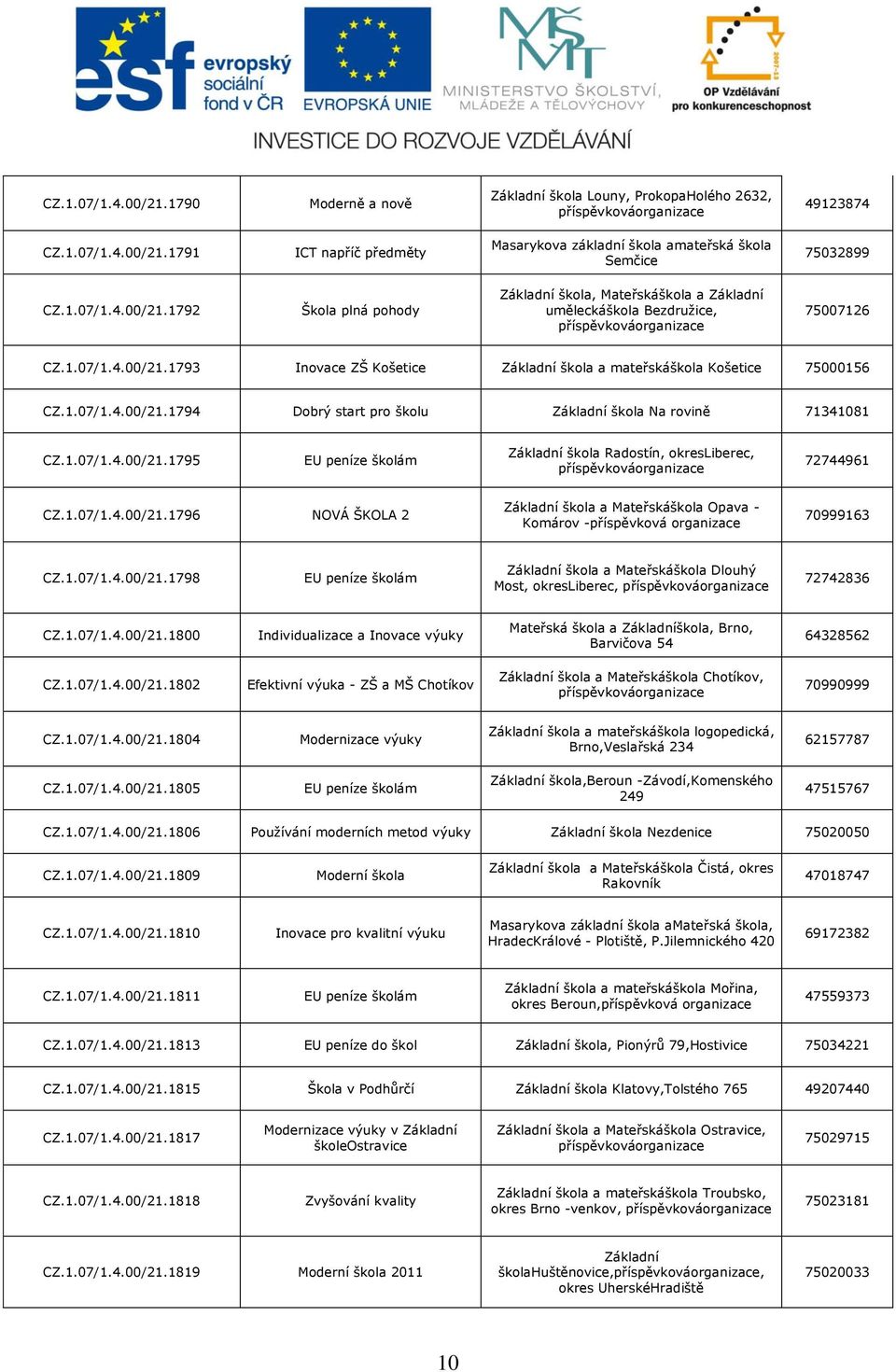 1.07/1.4.00/21.1796 NOVÁ ŠKOLA 2 Základní škola a Mateřskáškola Opava - Komárov -příspěvková 70999163 CZ.1.07/1.4.00/21.1798 Základní škola a Mateřskáškola Dlouhý Most, okresliberec, 72742836 CZ.1.07/1.4.00/21.1800 Individualizace a Mateřská škola a Základníškola, Brno, Barvičova 54 64328562 CZ.