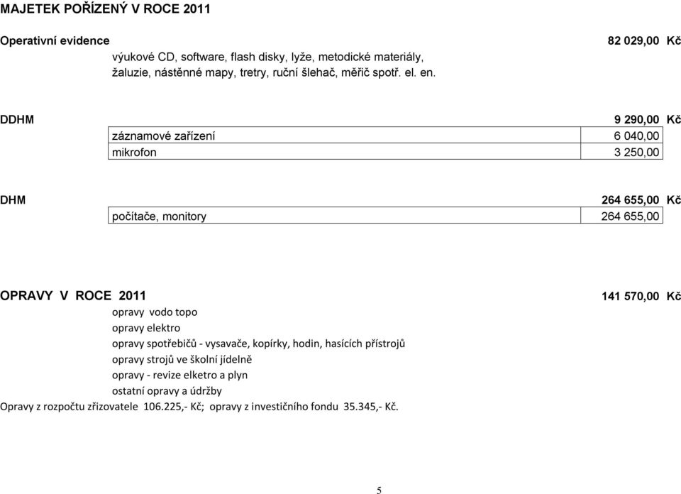 82 029,00 Kč DDHM 9 290,00 Kč záznamové zařízení 6 040,00 mikrofon 3 250,00 DHM 264 655,00 Kč počítače, monitory 264 655,00 OPRAVY V ROCE 2011 opravy