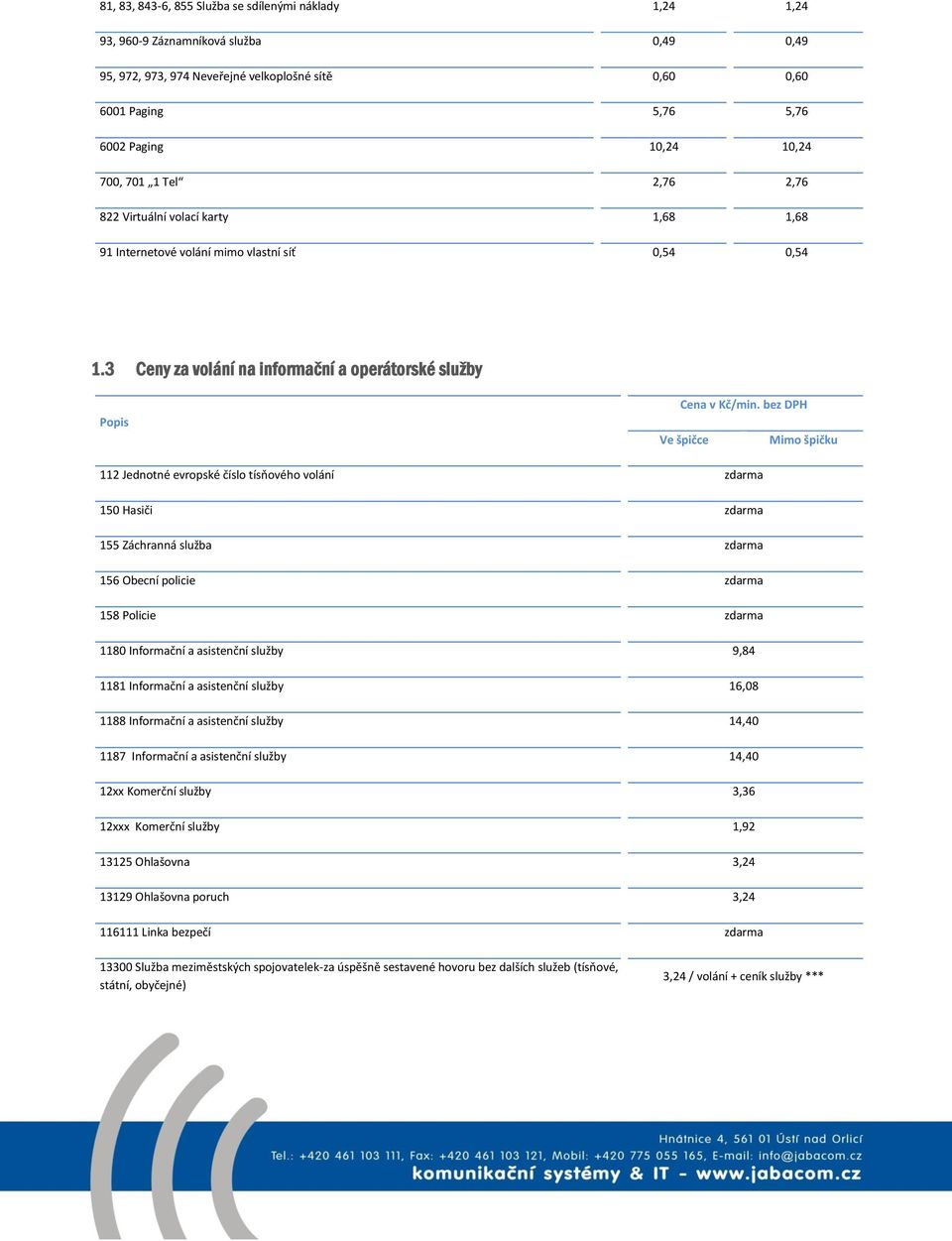 bez DPH Ve špičce Mimo špičku 112 Jednotné evropské číslo tísňového volání zdarma 150 Hasiči zdarma 155 Záchranná služba zdarma 156 Obecní policie zdarma 158 Policie zdarma 1180 Informační a