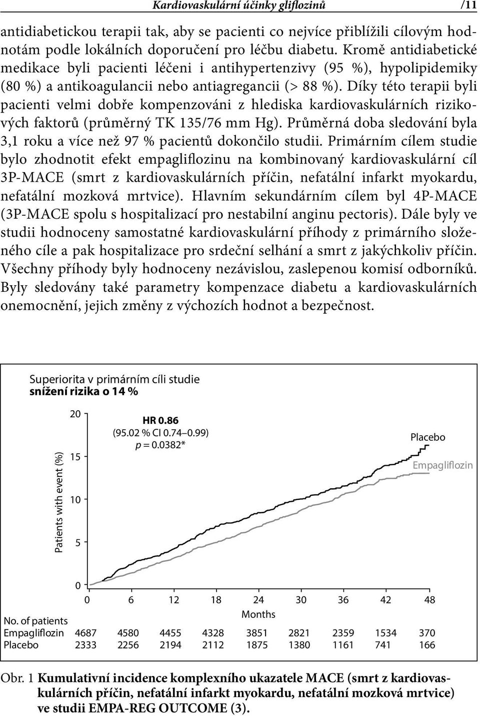 Díky této terapii byli pacienti velmi dobře kompenzováni z hlediska kardiovaskulárních rizikových faktorů (průměrný TK 135/76 mm Hg).