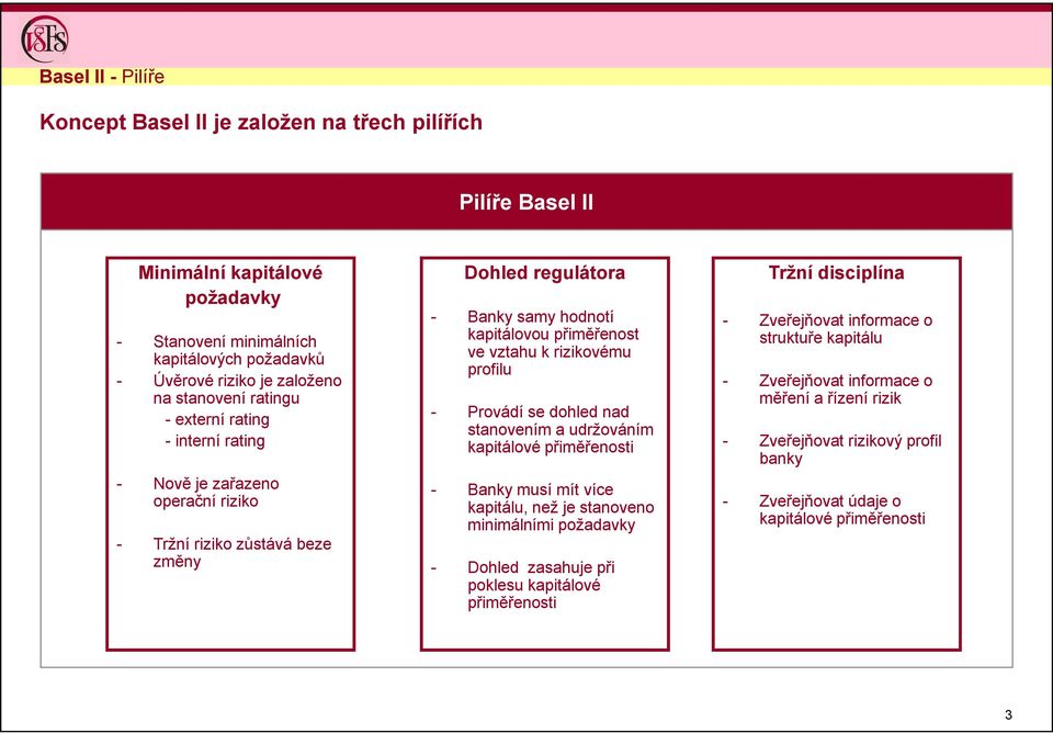 Provádí se dohled nad stanovením a udržováním kapitálové přiměřenosti - Banky musí mít více kapitálu, než je stanoveno minimálními požadavky - Tržní riziko zůstává beze změny - Dohled zasahuje při
