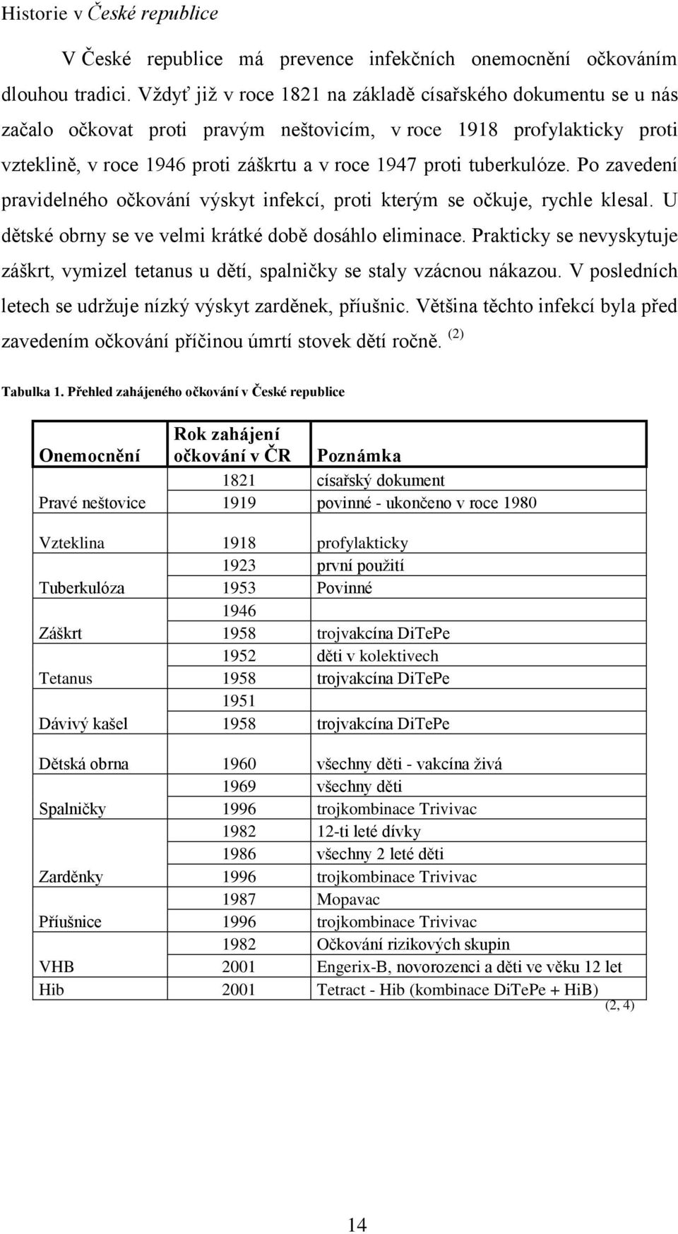 tuberkulóze. Po zavedení pravidelného očkování výskyt infekcí, proti kterým se očkuje, rychle klesal. U dětské obrny se ve velmi krátké době dosáhlo eliminace.