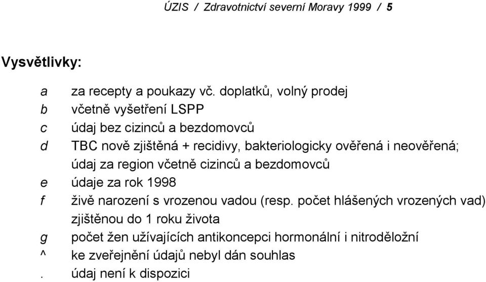 ověřená i neověřená; údaj za region včetně cizinců a bezdomovců e údaje za rok 1998 f živě narození s vrozenou vadou (resp.