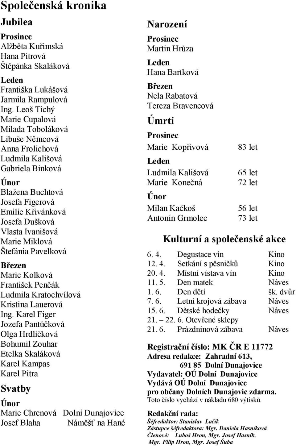 Marie Miklová Štefánia Pavelková Březen Marie Kolková František Penčák Ludmila Kratochvílová Kristina Lauerová Ing.