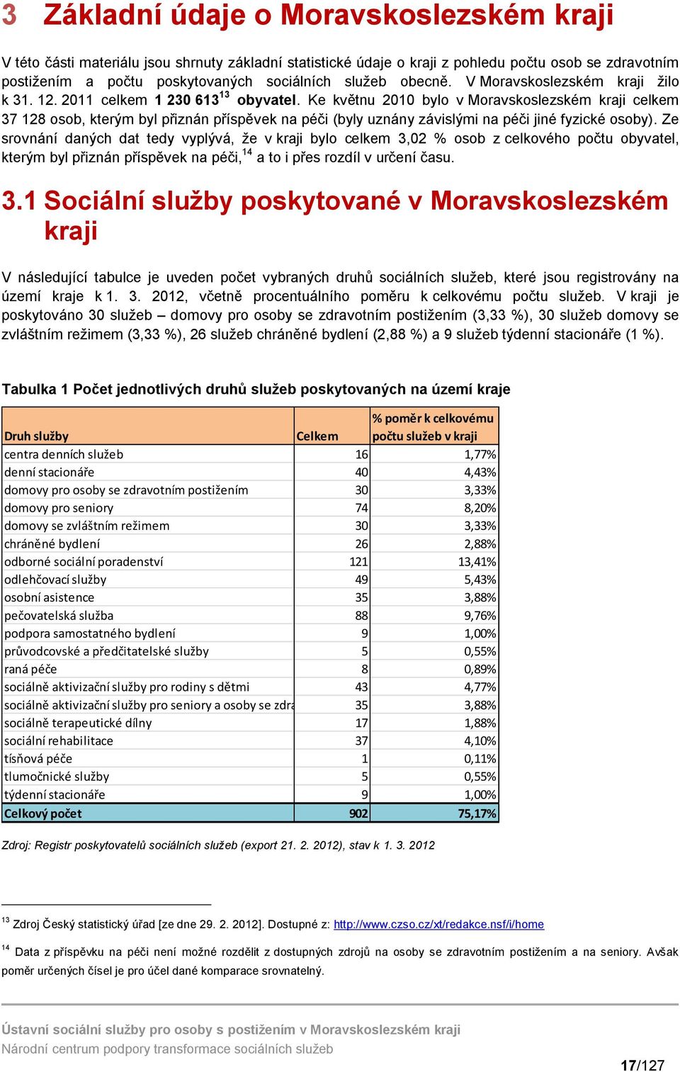 Ke květnu 200 bylo v Moravskoslezském kraji celkem 37 28 osob, kterým byl přiznán příspěvek na péči (byly uznány závislými na péči jiné fyzické osoby).