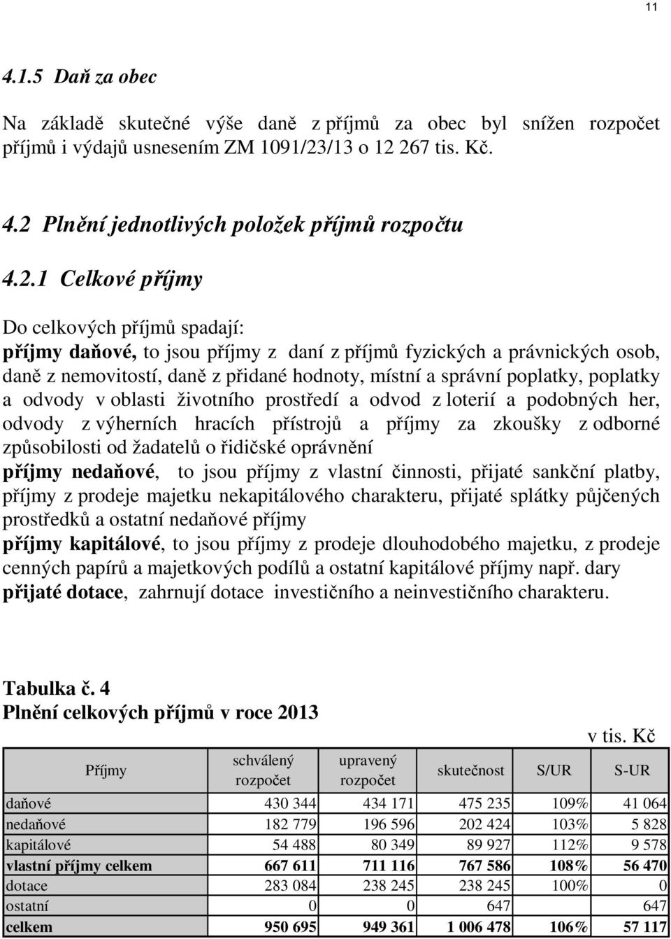 267 tis. Kč. 4.2 Plnění jednotlivých položek příjmů rozpočtu 4.2.1 Celkové příjmy Do celkových příjmů spadají: příjmy daňové, to jsou příjmy z daní z příjmů fyzických a právnických osob, daně z