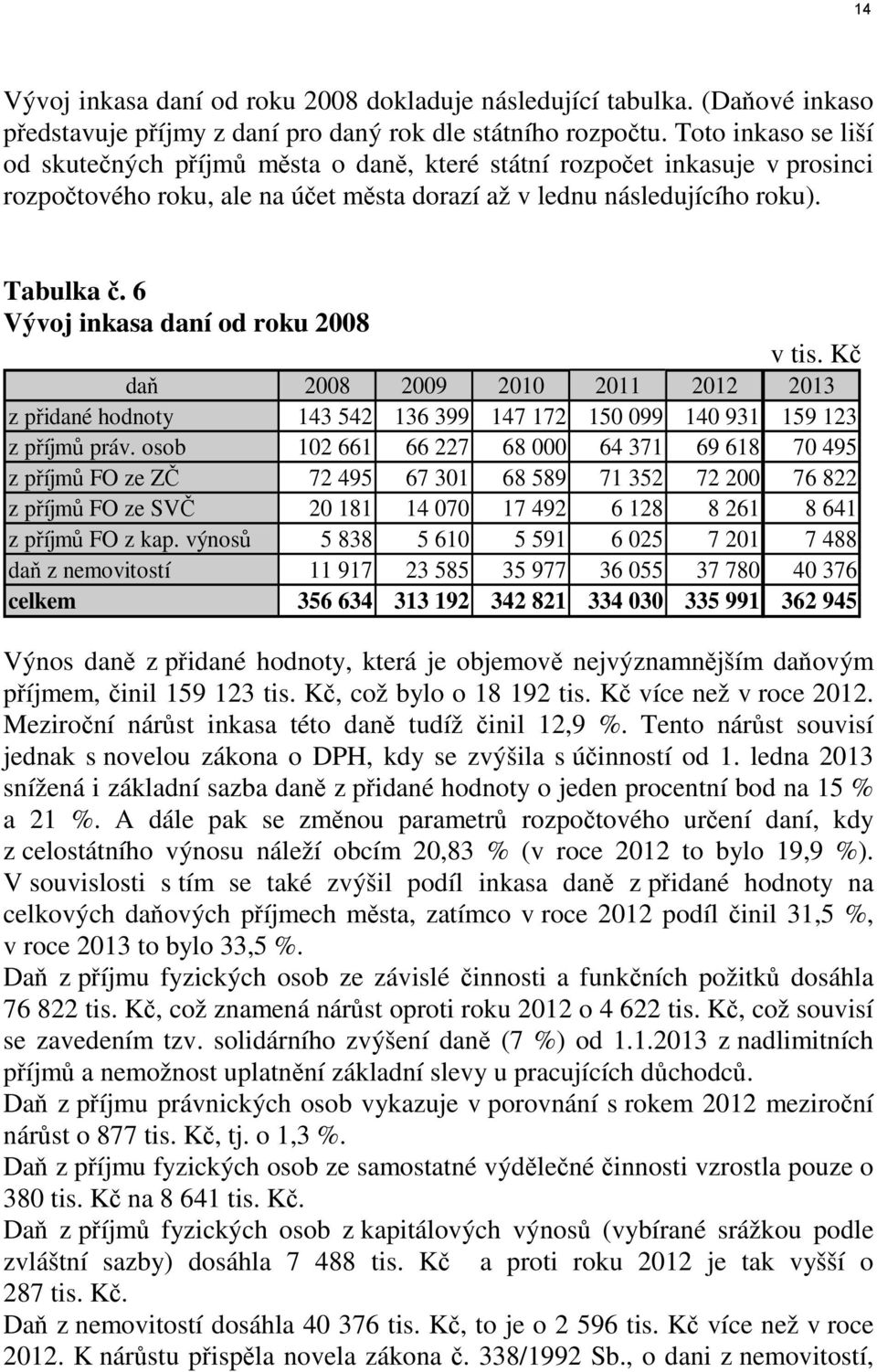 6 Vývoj inkasa daní od roku 2008 v tis. Kč daň 2008 2009 2010 2011 2012 2013 z přidané hodnoty 143 542 136 399 147 172 150 099 140 931 159 123 z příjmů práv.