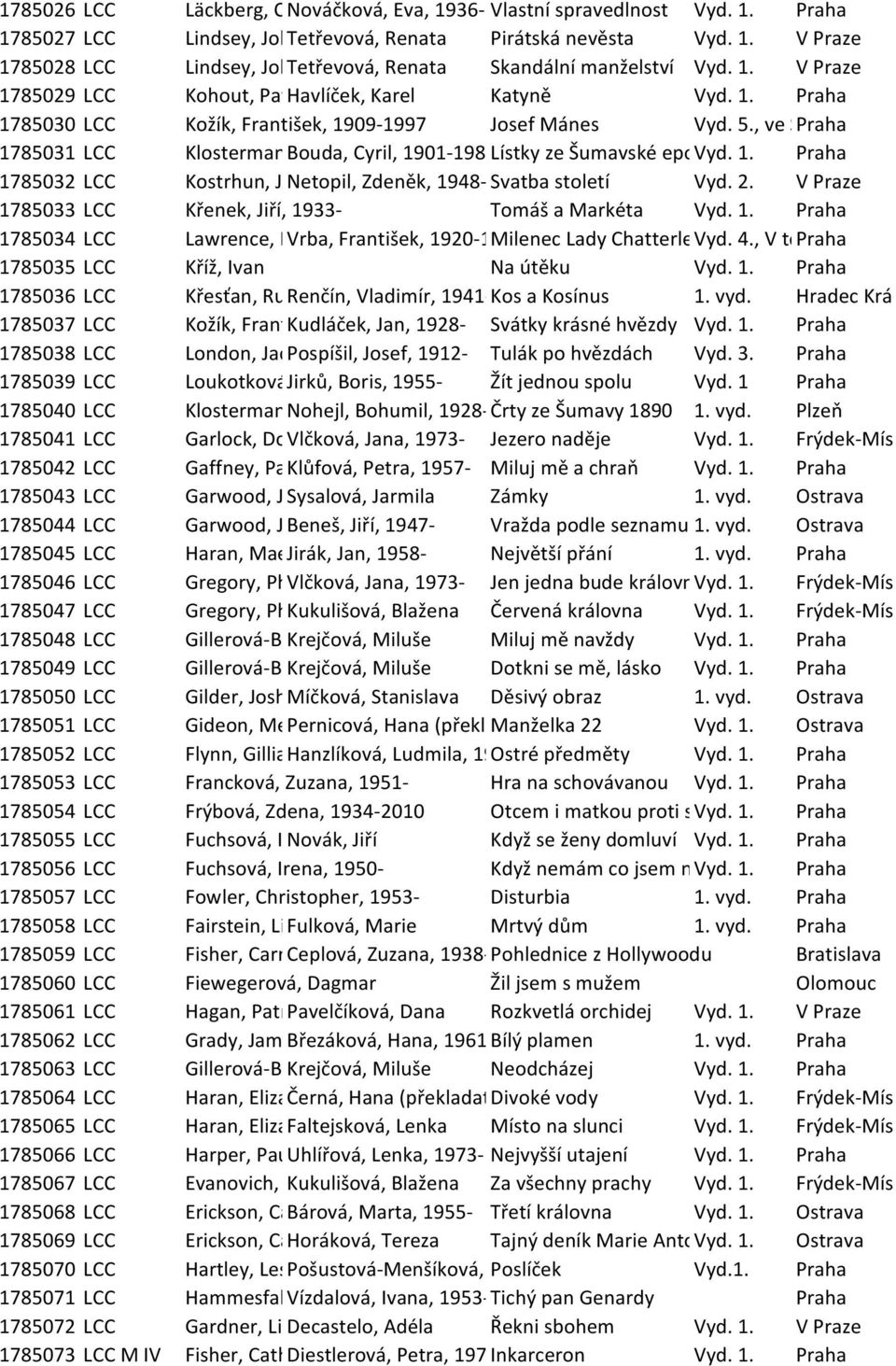 1785031 LCC Klostermann, Bouda, Karel, Cyril, 1848-1923 1901-1984Lístky ze Šumavské epopeje Vyd. 1. Praha 1785032 LCC Kostrhun, Jan, Netopil, 1942-Zdeněk, 1948- Svatba století Vyd. 2.