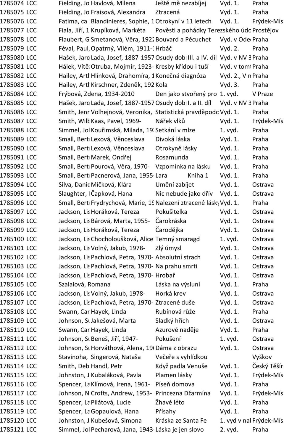 Vyd. v Odeonu Praha 2. 1785079 LCC Féval, Paul, Opatrný, 1816-1887 Vilém, 1911-1972 Hrbáč Vyd. 2. Praha 1785080 LCC Hašek, Jaroslav, Lada, 1883-1923 Josef, 1887-1957 Osudy dobrého III. a vojáka IV.